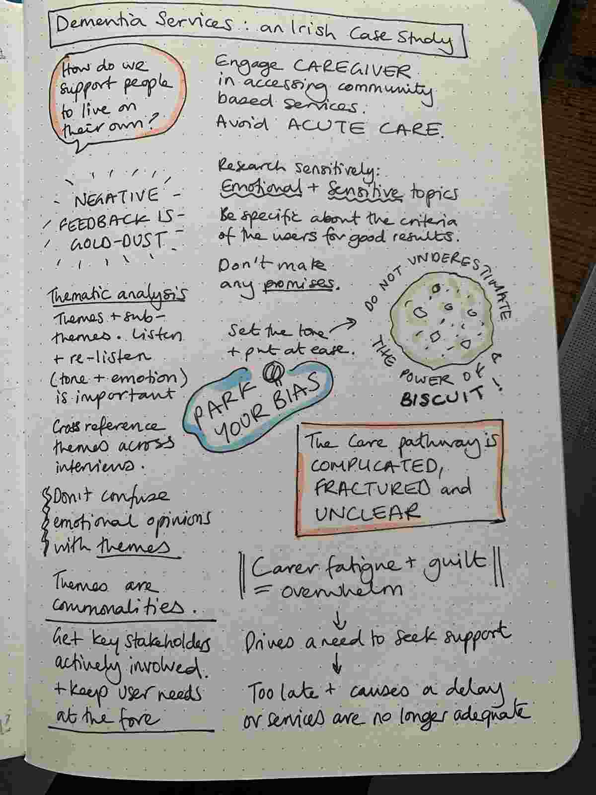 Sketch notes of the case study on dementia that Dani writes about. The information is displayed around little images relating to the topic