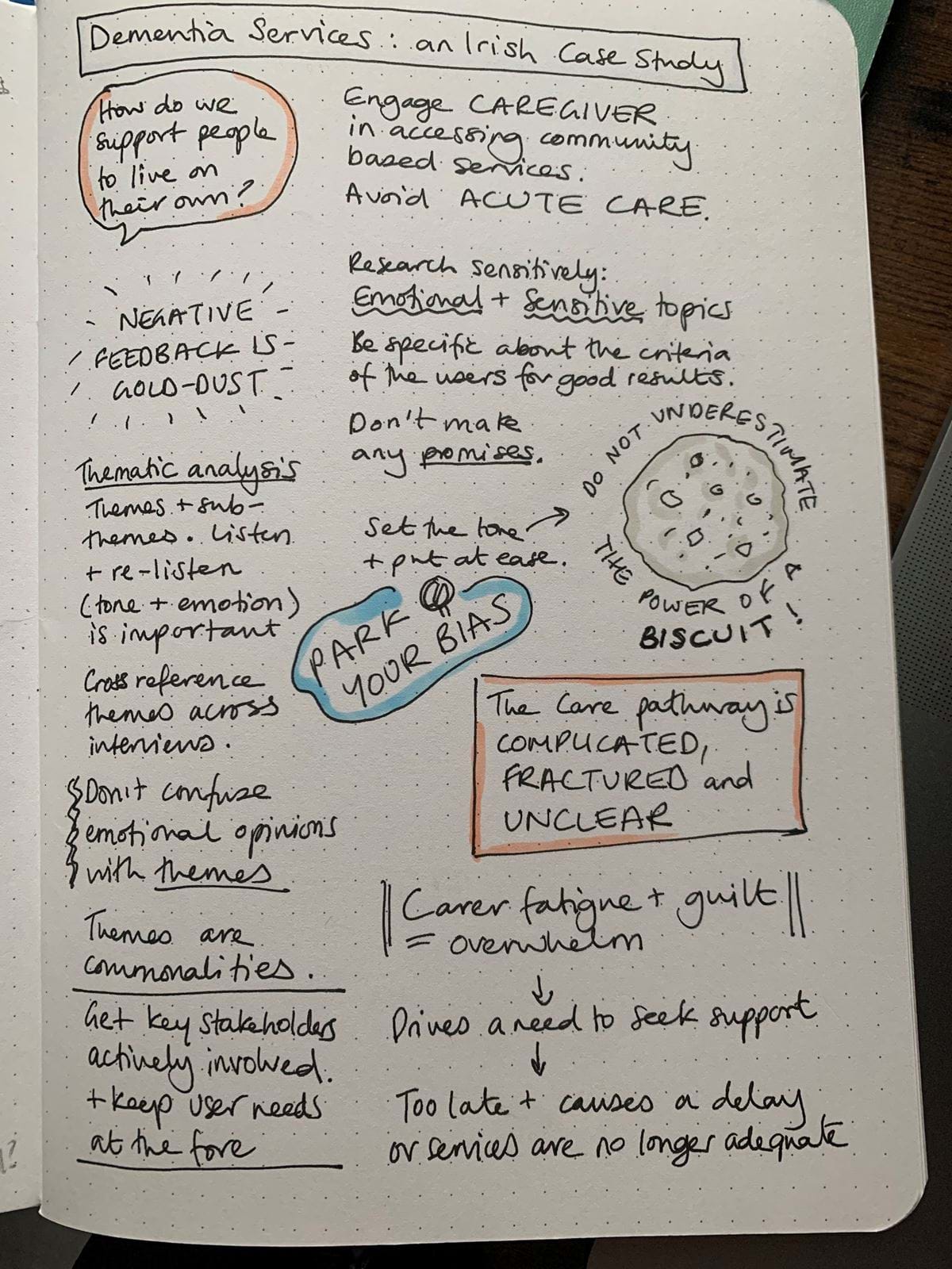 Sketch notes of the case study on dementia that Dani writes about. The information is displayed around little images relating to the topic