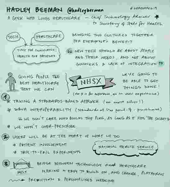 A sketchnote of Hadley Beeman's talk at Digital Health Rewired 