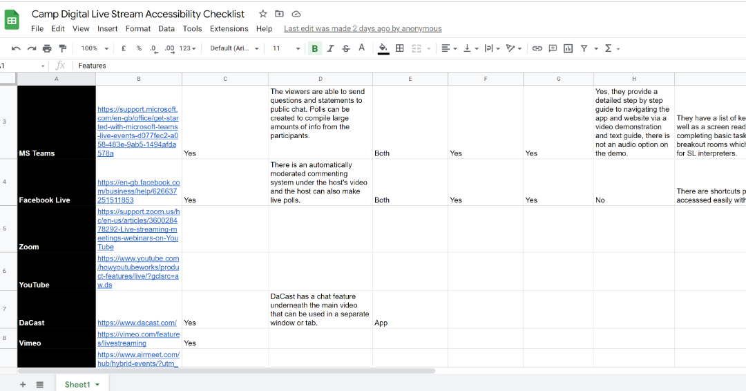 Camp Digital Live Stream Accessibility Checklist 
