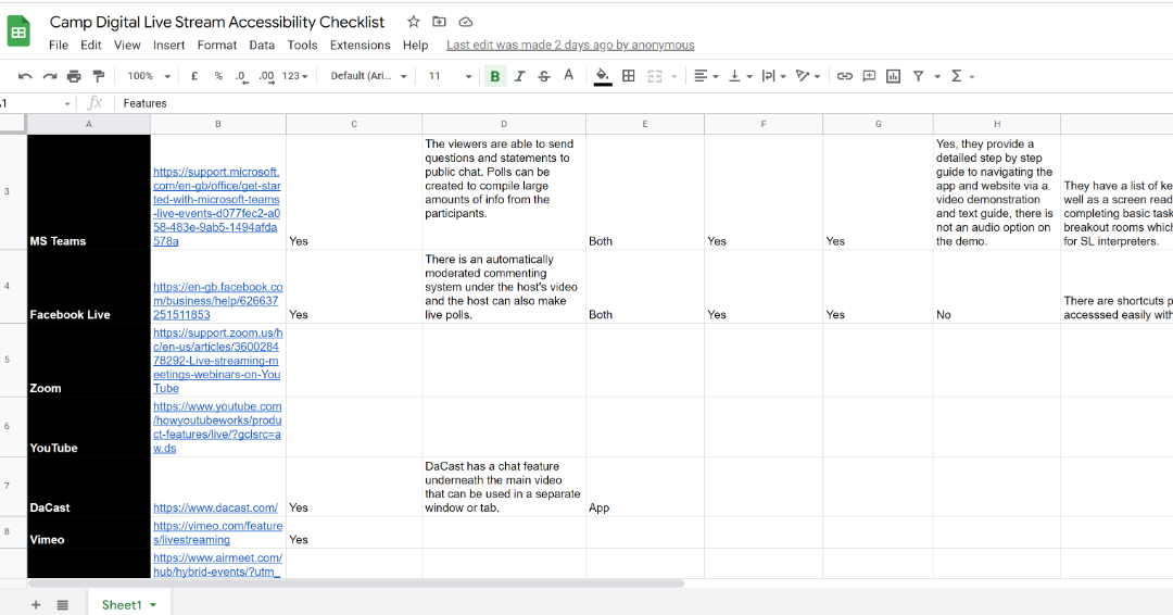 Camp Digital Live Stream Accessibility Checklist
