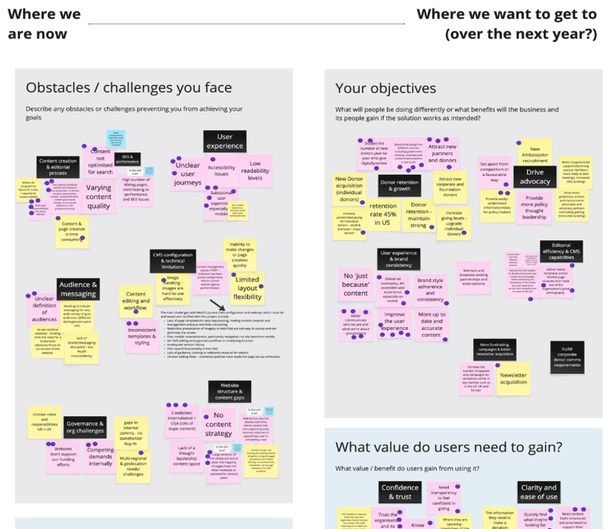 Digital workshop board showing research findings and planning activities for The HALO Trust website redesign. Sticky notes are grouped into sections comparing current challenges and future objectives, including content quality, user journeys, accessibility, fundraising, donor retention, advocacy and content governance. The collaborative whiteboard captures stakeholder insights and strategic priorities used to shape the new digital platform.