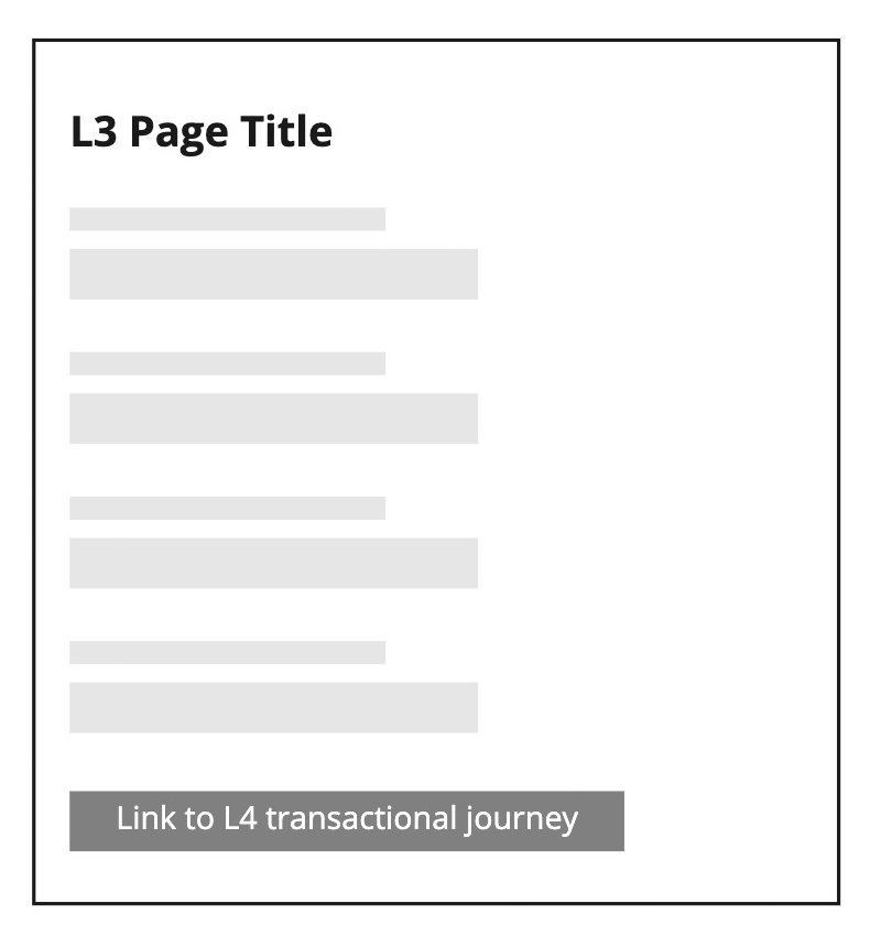 Example showing location of listing item pages in Information Architecture