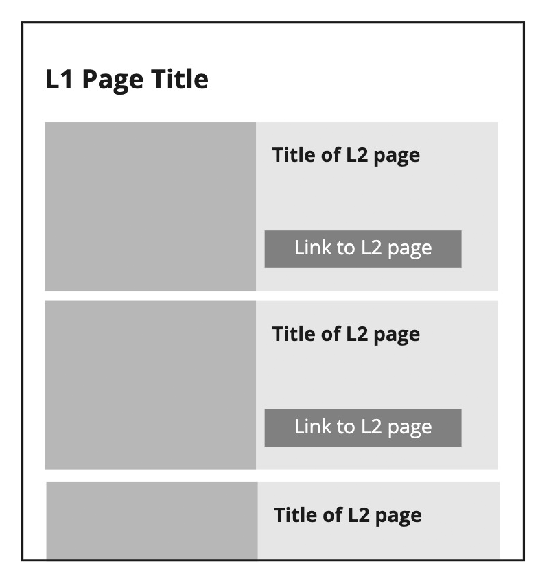 Example showing location of page title in Information Architecture 