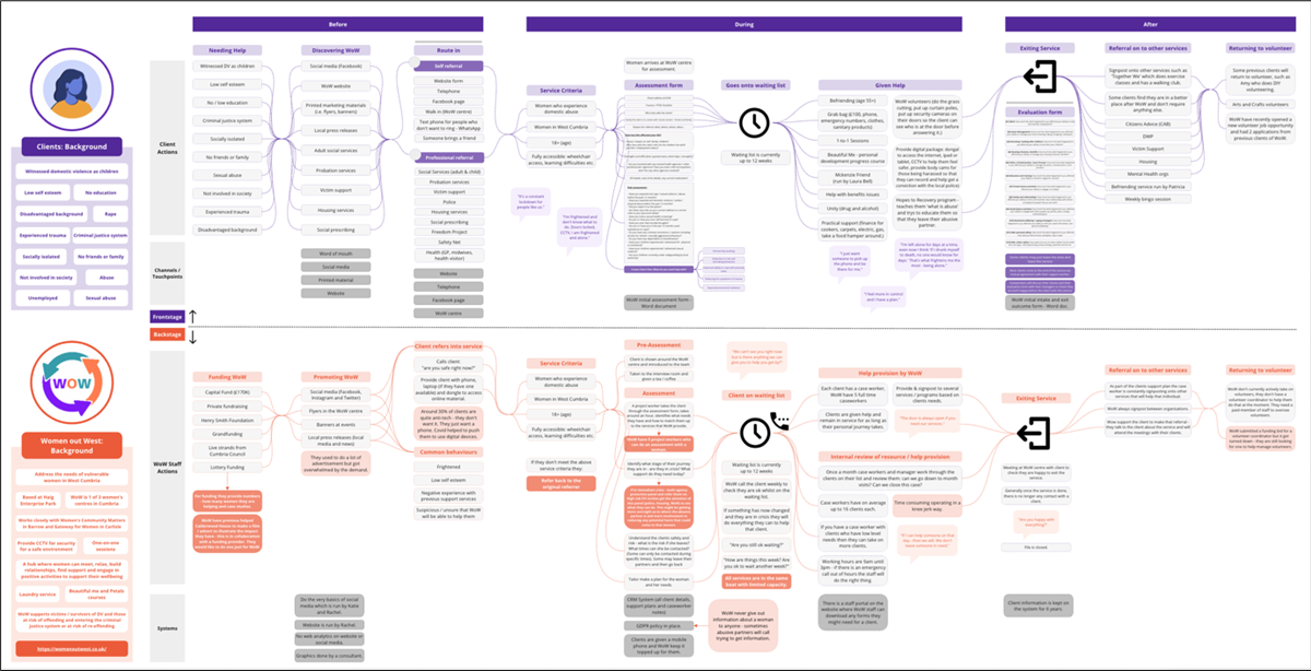 A service map showing the 'before', 'during' and 'after' to understand how clients and the WOW team engage with the service.