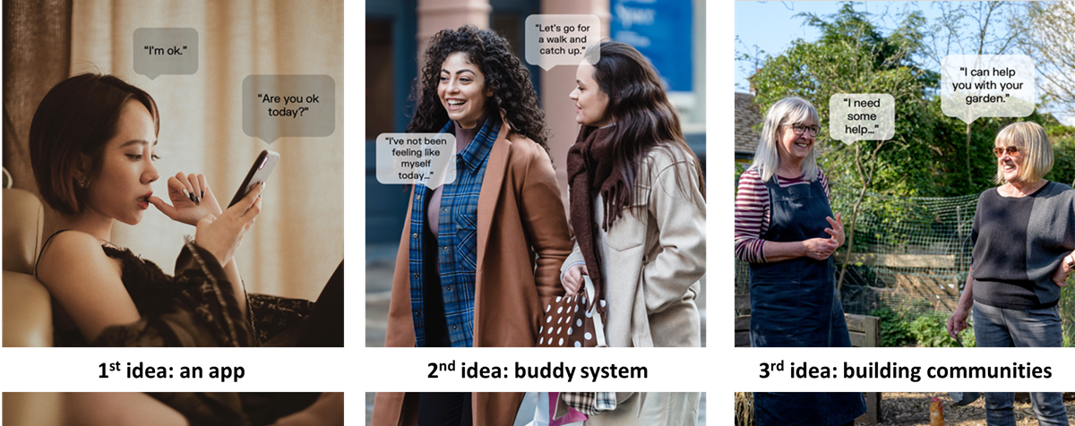 A graphic showing the three ideas from the brainstorming session; 1: an app, 2: buddy system, 3: building communities