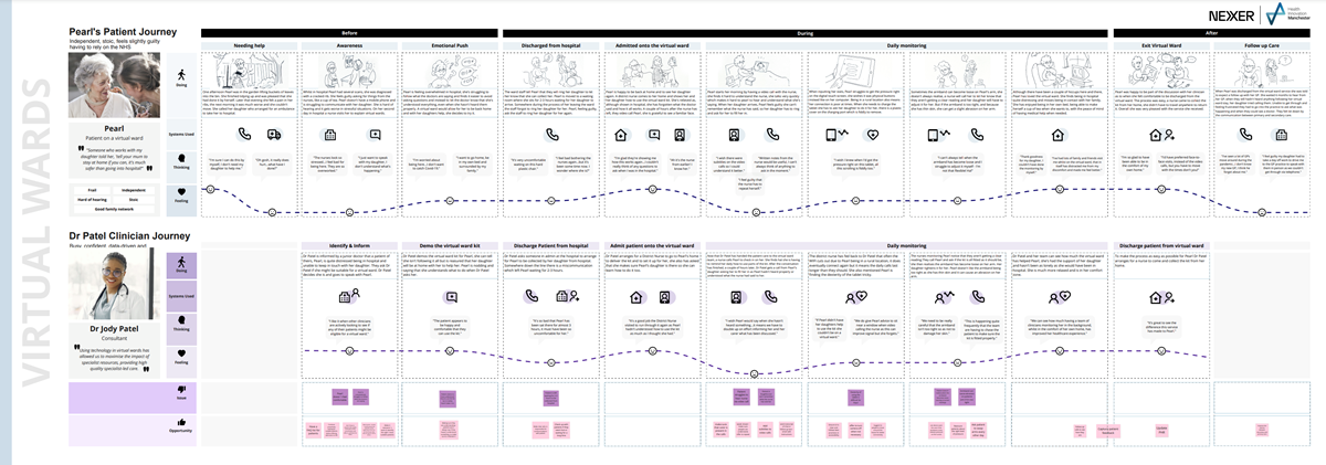 Health Innovation Manchester: Understanding the Patient User Experience ...