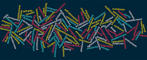 A word cloud shows 280 sensations and emotions that could be involved in an experience.