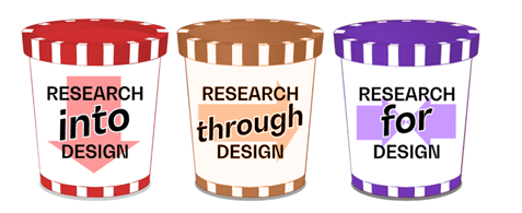 Ice cream tubs with labels reading "Research into design", "Research through design", "Research for design"
