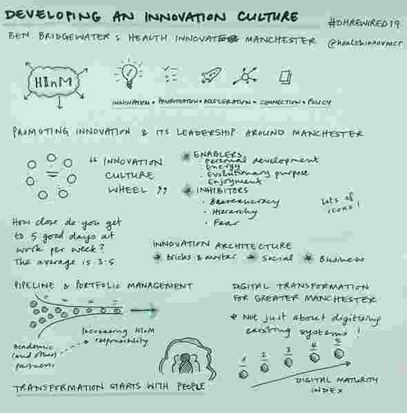 A sketchnote of Ben Bridgewater's talk at Digital Health Rewired 