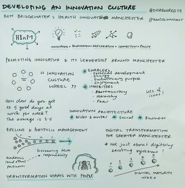 A sketchnote of Ben Bridgewater's talk at Digital Health Rewired